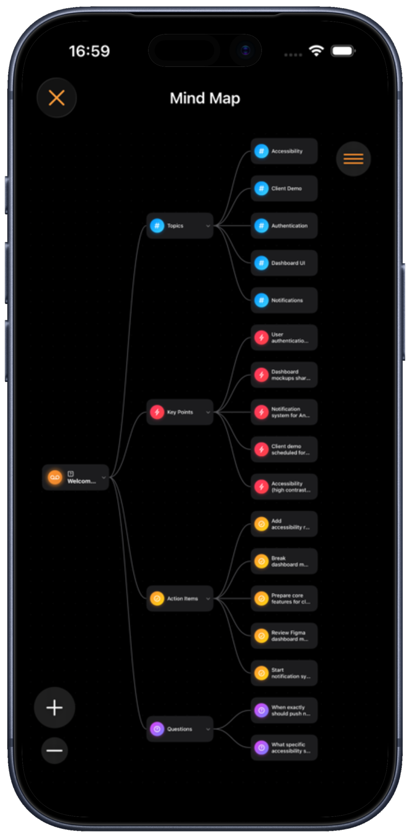 Marmot Vox mind map view